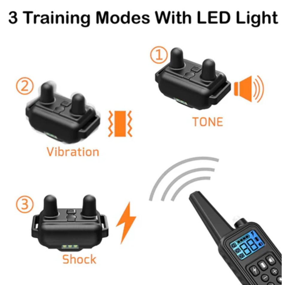 A picture with a heading that says “3 Training Modes with LED light”, underneath which shows 3 images of a transmitter showing 3 steps from tone, to vibration to shock”, and an image of the remote control - Eagalite 